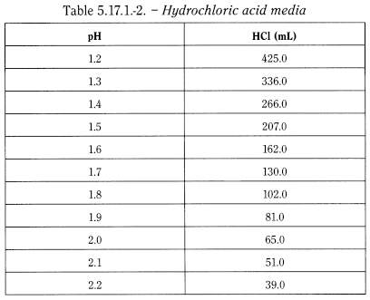 bp2012_v5_47_12_[appendix_xii_b]_3_annex_revised_texts_ep7-3 5171recommendationsondissolutiontesting_2_2012_70_tb.png